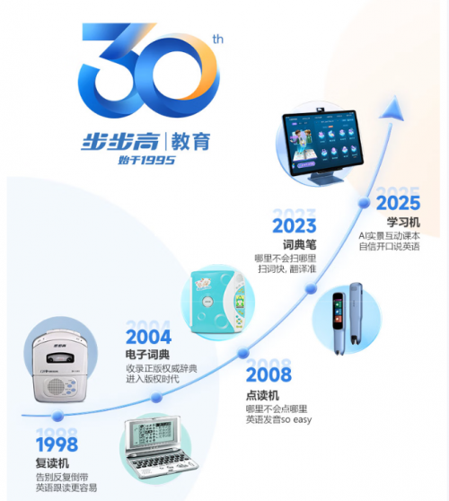 京東采銷(xiāo)11.11溯源步步高工廠 揭秘教育科技品牌30周年持續(xù)領(lǐng)先的品質(zhì)密碼